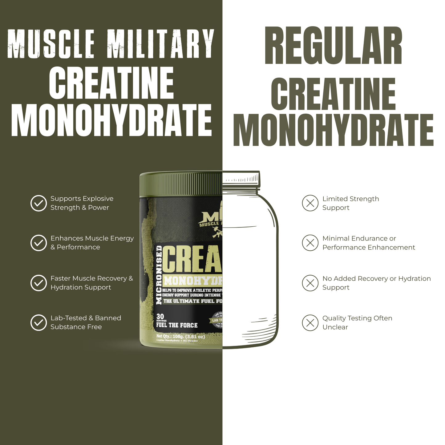 Micronised Creatine Monohydrate + Creatine HCl | Dual Creatine Formula | 3.6g/Serve | 30 Servings