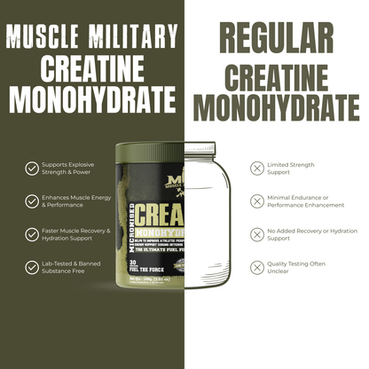 Micronised Creatine Monohydrate + Creatine HCl | Dual Creatine Formula | 3.6g/Serve | 30 Servings