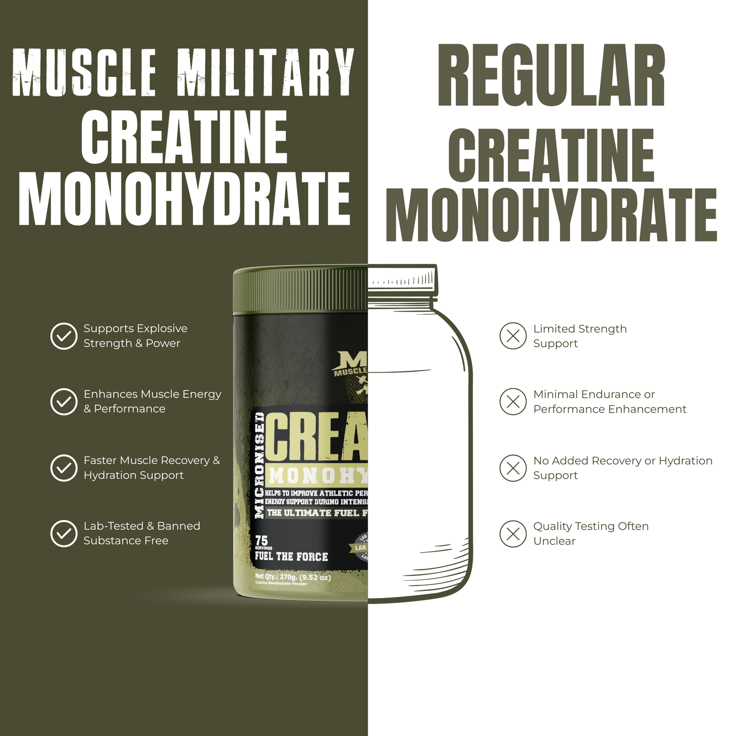 Micronised Creatine Monohydrate Flavoured | 100% Pure Creatine | 3.6g/Serve | 75 Servings