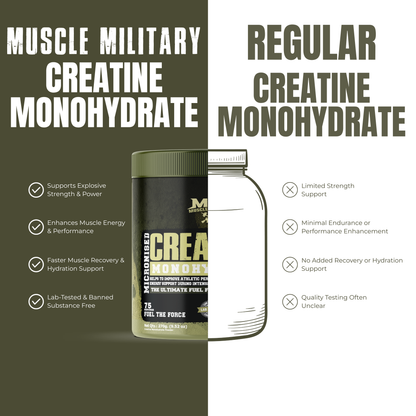 Micronised Creatine Monohydrate Flavoured | 100% Pure Creatine | 3.6g/Serve | 75 Servings