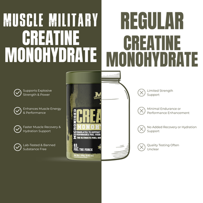 Micronised Creatine Monohydrate | 100% Pure Creatine | Unflavoured | 3g/Serve