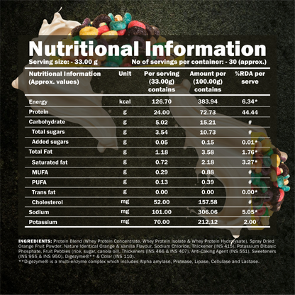 Dynamite 100% Whey Protein Blend