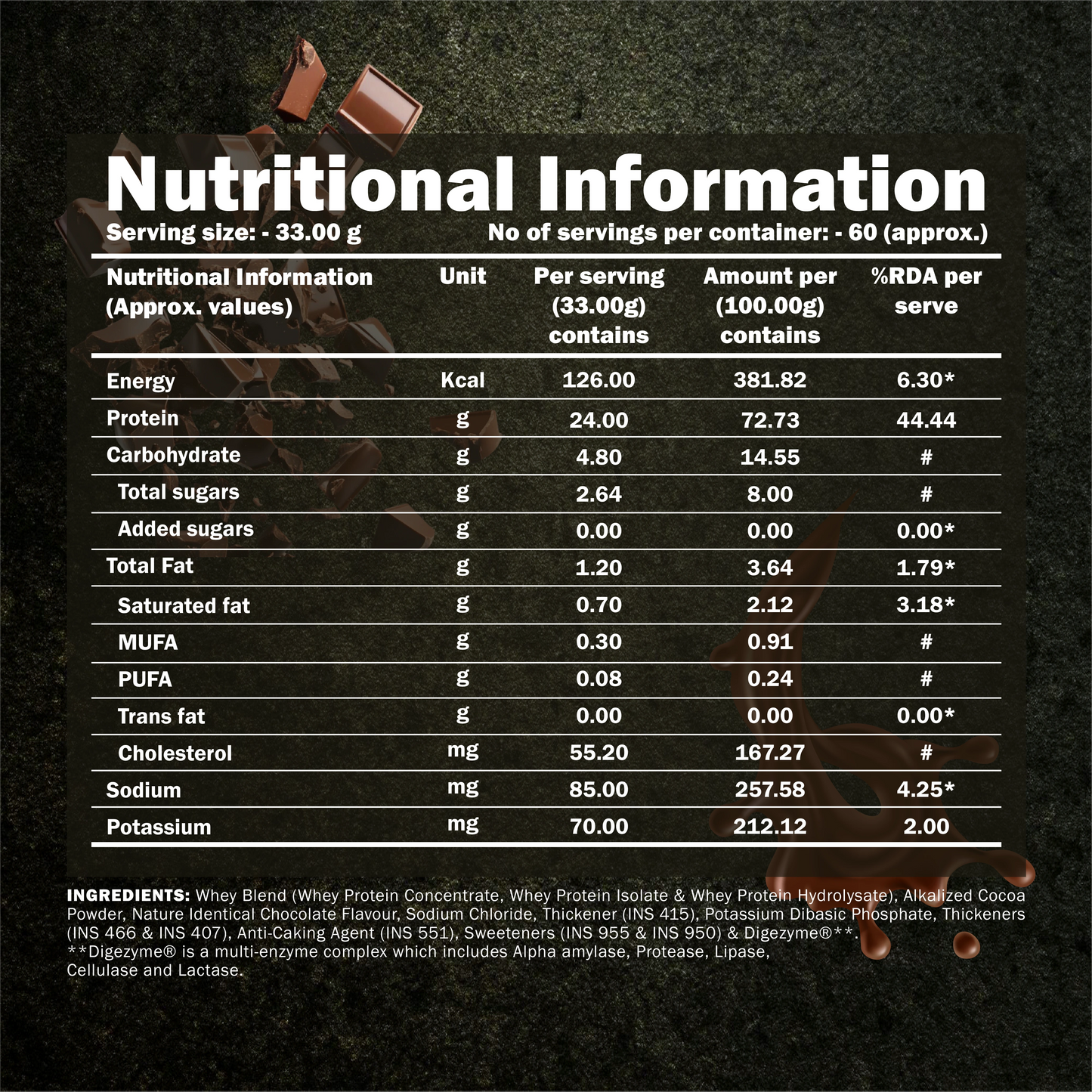 Dynamite 100% Whey Protein Blend
