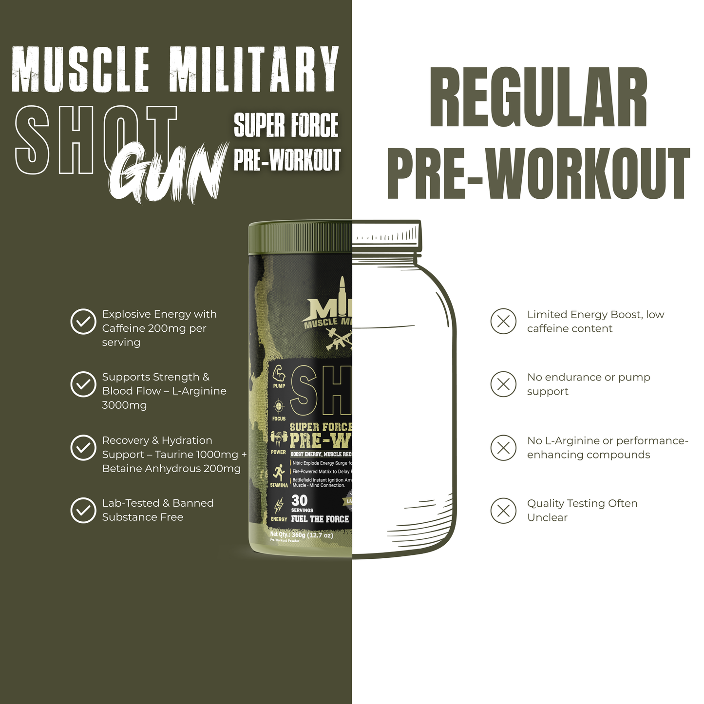 Shot Gun Pre-Workout (Super Force) | 12g/Serve | 30 Servings