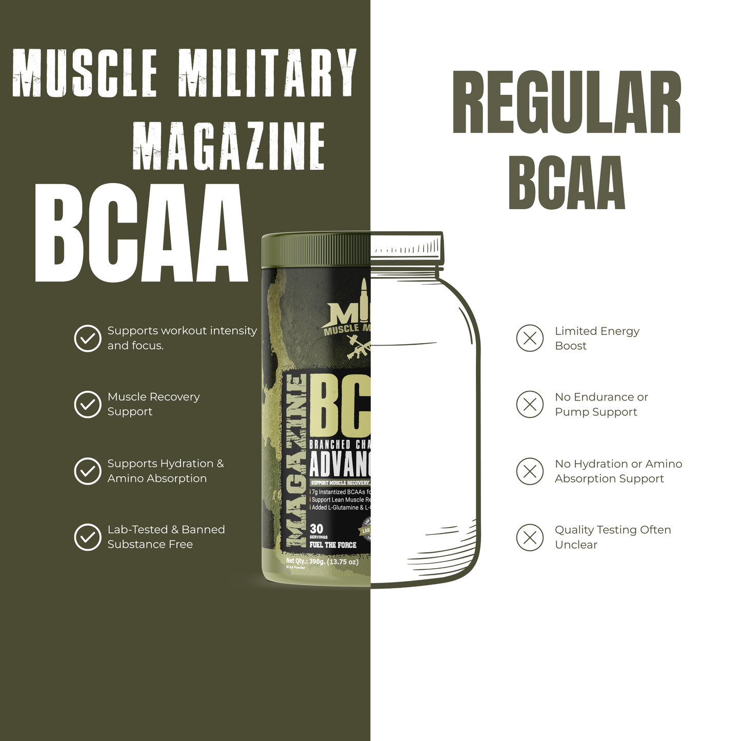 Magazine BCAA (Intra Workout Catalyst) | 13g/Serve | 30 Servings