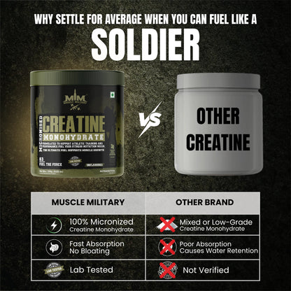 Creatine Monohydrate