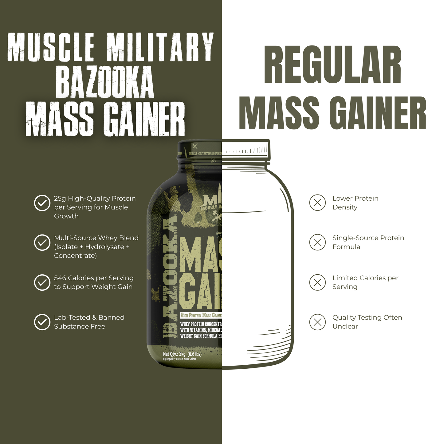 Bazooka Mass Gainer | High-Calorie Weight Gainer with Protein, Creatine & DigeZyme® | Muscle & Size Formula