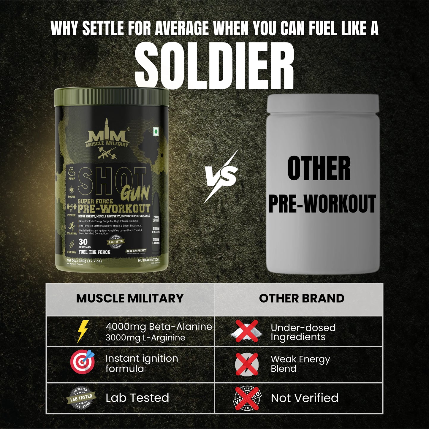 Shot Gun Pre-Workout