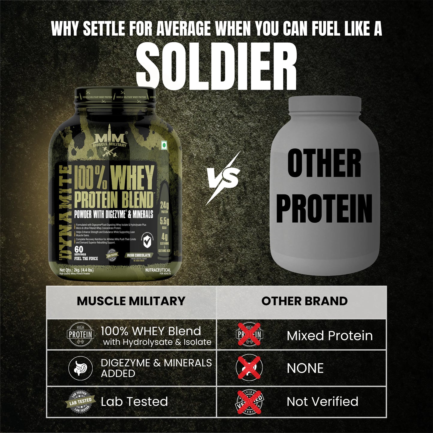 Dynamite 100% Whey Protein Blend